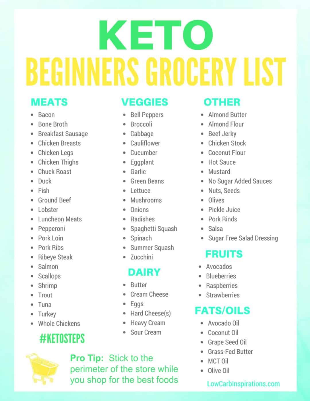 Keto Grocery List for Beginners - iSaveA2Z.com