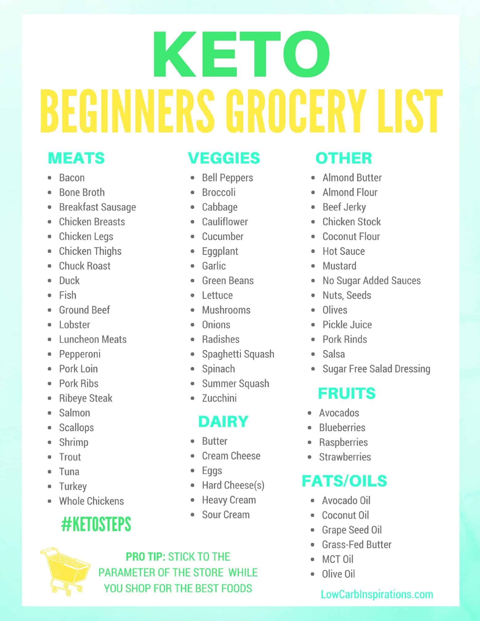 Keto Grocery List for Beginners iSaveA2Z com